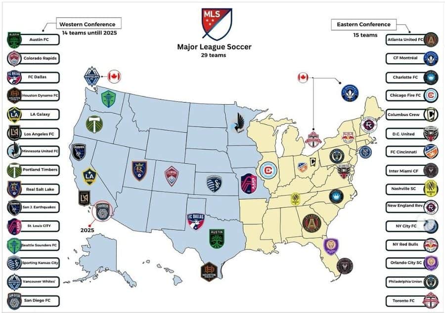 MLS Conference Structure